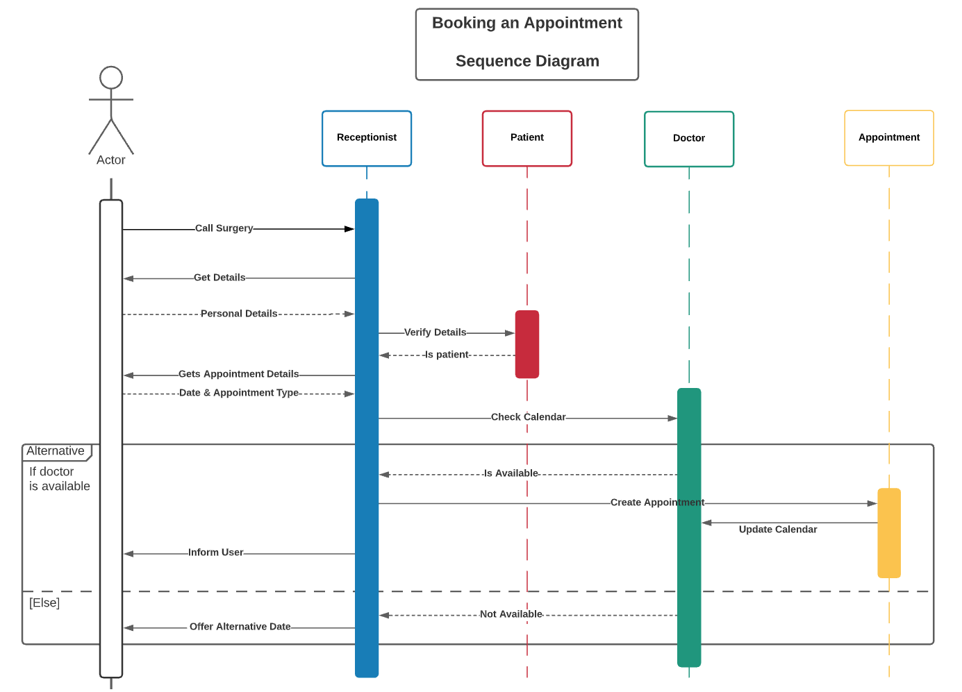 Creating an Appointment class diagram